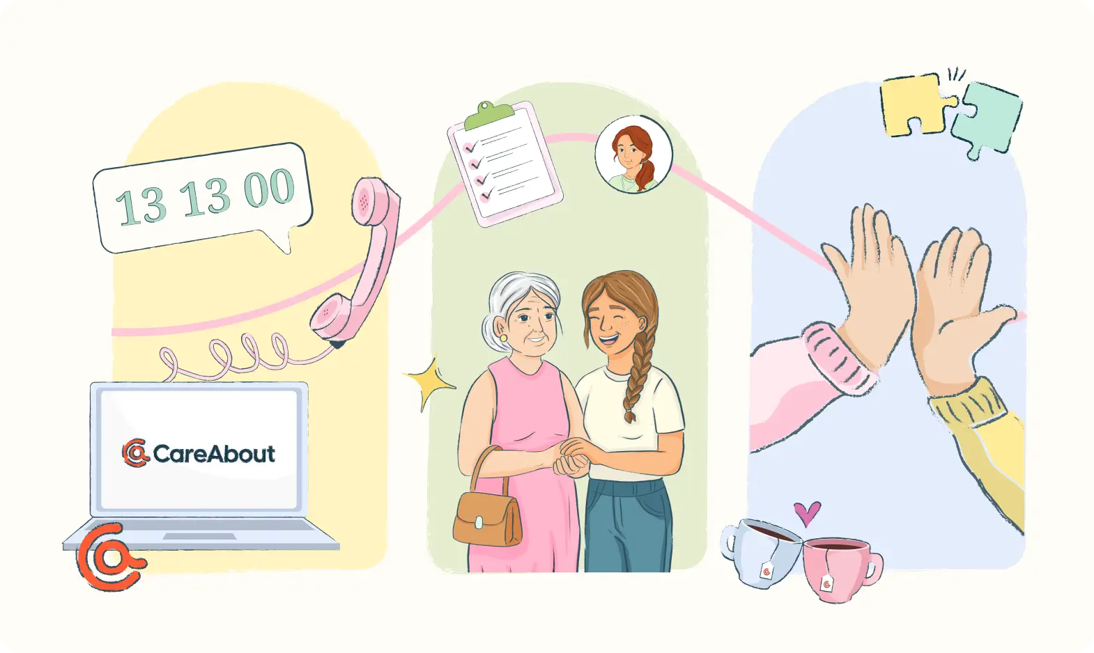 Step by step guide – Blog